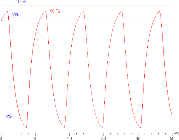 Обзор игрового ноутбука Maibenben X-Treme Typhoon X16B-R98956 с оформлением в стиле Atomic Heart