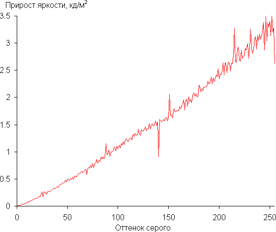 Обзор игрового ноутбука Acer Predator Helios Neo 16S AI