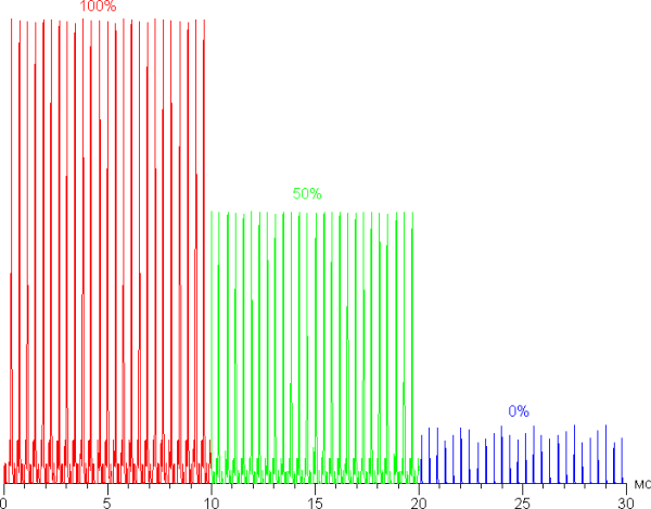 Обзор игрового ноутбука Acer Predator Helios 18 AI