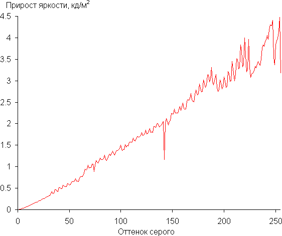 Обзор игрового ноутбука Maibenben X-Treme Typhoon X16B-R98956 с оформлением в стиле Atomic Heart