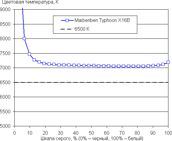 Обзор игрового ноутбука Maibenben X-Treme Typhoon X16B-R98956 с оформлением в стиле Atomic Heart