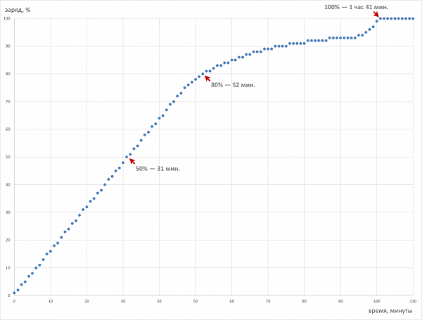 Обзор игрового ноутбука Maibenben X-Treme Typhoon X16B-R98956 с оформлением в стиле Atomic Heart