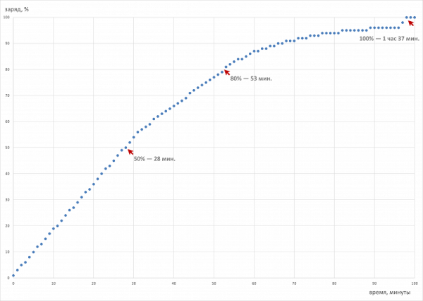 Обзор игрового ноутбука Acer Predator Helios Neo 16S AI
