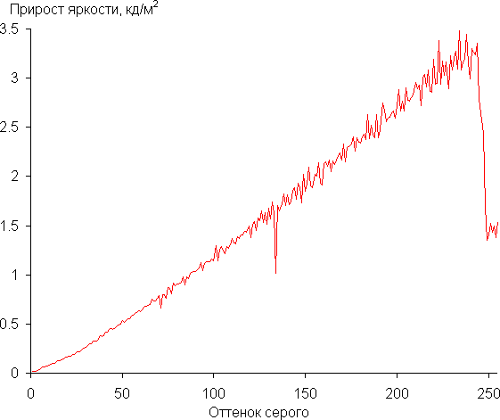 Обзор игрового ноутбука Acer Predator Helios 18 AI