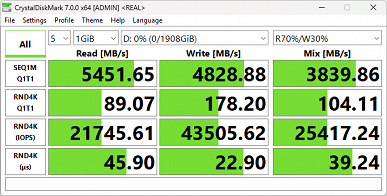 Обзор игрового ноутбука Acer Predator Helios 18 AI
