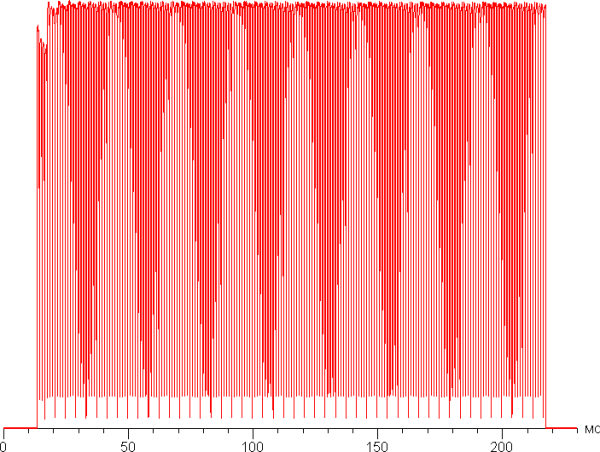 Обзор игрового ноутбука Acer Predator Helios Neo 16S AI