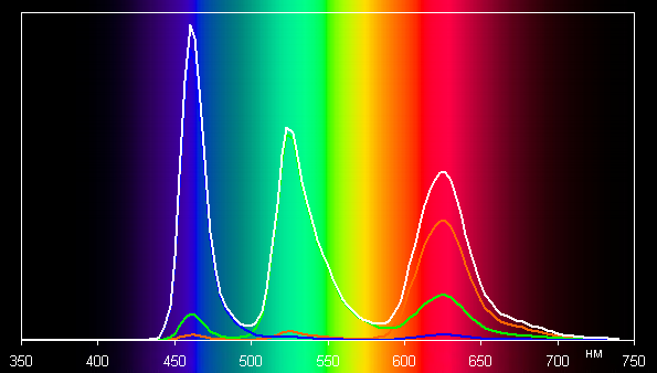 Обзор мобильной рабочей станции Lenovo ThinkPad P16s Gen3 Обзор мобильной рабочей станции Lenovo ThinkPad P16s Gen3