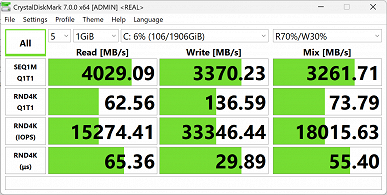 Обзор мобильной рабочей станции Lenovo ThinkPad P16s Gen3 Обзор мобильной рабочей станции Lenovo ThinkPad P16s Gen3