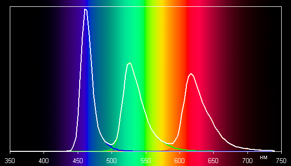 Обзор игрового ноутбука Acer Predator Helios Neo 16S AI