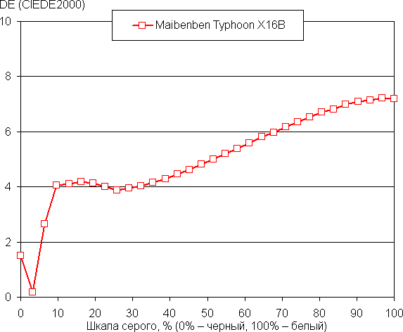 Обзор игрового ноутбука Maibenben X-Treme Typhoon X16B-R98956 с оформлением в стиле Atomic Heart