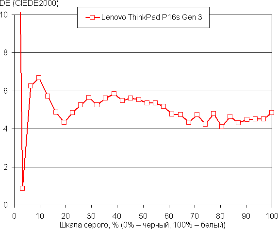 Обзор мобильной рабочей станции Lenovo ThinkPad P16s Gen3 Обзор мобильной рабочей станции Lenovo ThinkPad P16s Gen3