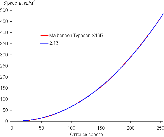 Обзор игрового ноутбука Maibenben X-Treme Typhoon X16B-R98956 с оформлением в стиле Atomic Heart