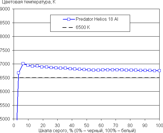 Обзор игрового ноутбука Acer Predator Helios 18 AI