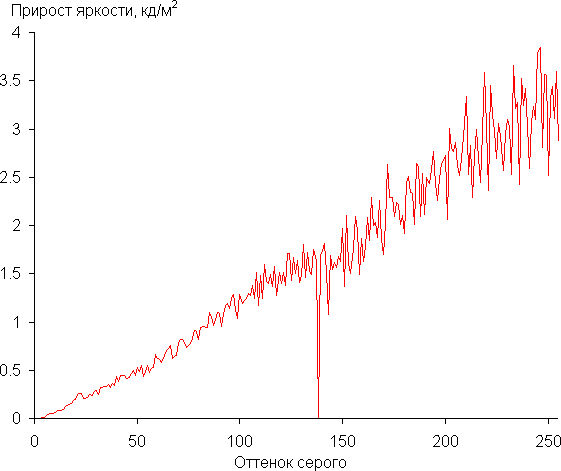 Обзор мобильной рабочей станции Lenovo ThinkPad P16s Gen3 Обзор мобильной рабочей станции Lenovo ThinkPad P16s Gen3
