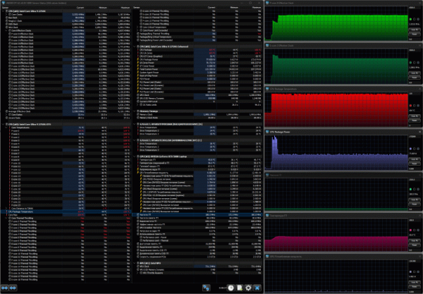 Обзор игрового ноутбука Acer Predator Helios 18 AI