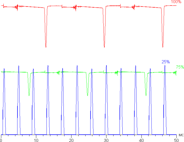Обзор мобильной рабочей станции Lenovo ThinkPad P16s Gen3 Обзор мобильной рабочей станции Lenovo ThinkPad P16s Gen3
