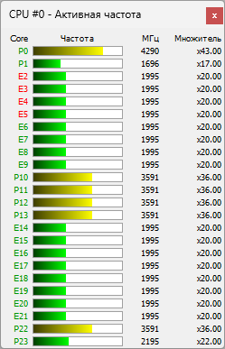 Обзор игрового ноутбука Acer Predator Helios 18 AI