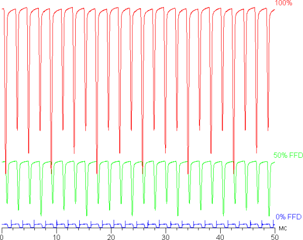 Обзор ультрабука Asus Zenbook 14 (UM3406KA) на новом процессоре AMD Ryzen AI 7 350