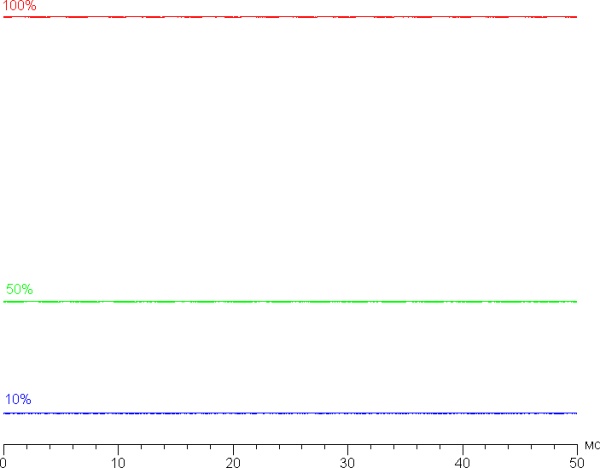 Обзор игрового ноутбука Maibenben X16E X-Treme Tsunami с СЖО, AMD Ryzen 9 9955HX и Nvidia GeForce RTX 5080 Laptop