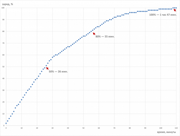 Обзор игрового ноутбука Gigabyte Aorus Master 16 AM6H