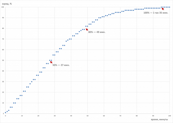 Обзор игрового ноутбука Asus ROG Strix G16 G615LW-S5080