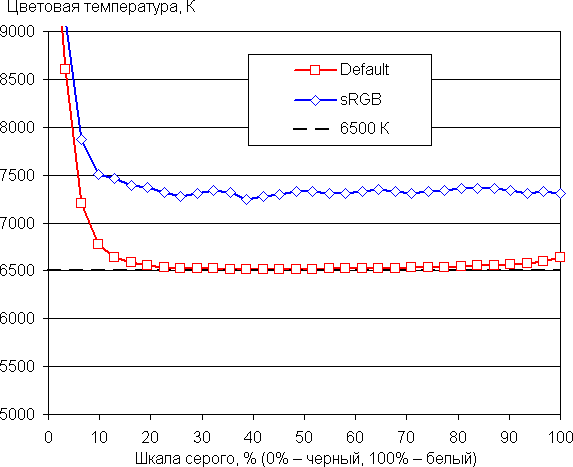 Обзор игрового ноутбука Maibenben X16E X-Treme Tsunami с СЖО, AMD Ryzen 9 9955HX и Nvidia GeForce RTX 5080 Laptop