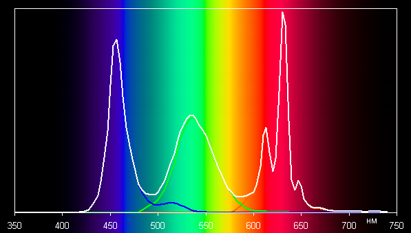 Обзор игрового ноутбука Asus ROG Strix G18 (2025) G815LW