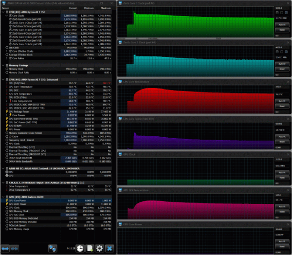 Обзор ультрабука Asus Zenbook 14 (UM3406KA) на новом процессоре AMD Ryzen AI 7 350