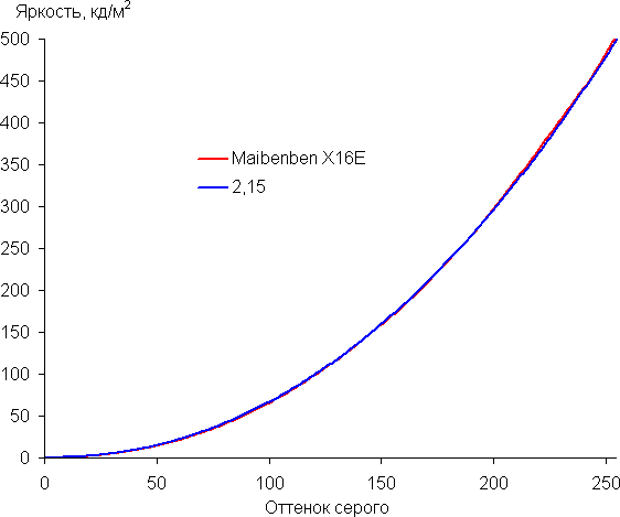 Обзор игрового ноутбука Maibenben X16E X-Treme Tsunami с СЖО, AMD Ryzen 9 9955HX и Nvidia GeForce RTX 5080 Laptop
