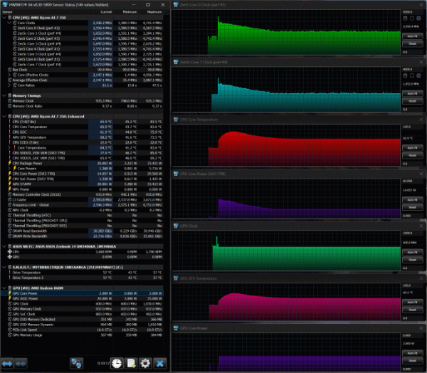 Обзор ультрабука Asus Zenbook 14 (UM3406KA) на новом процессоре AMD Ryzen AI 7 350
