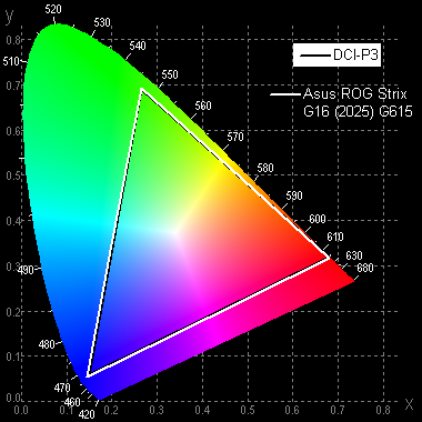 Обзор игрового ноутбука Asus ROG Strix G16 G615LW-S5080