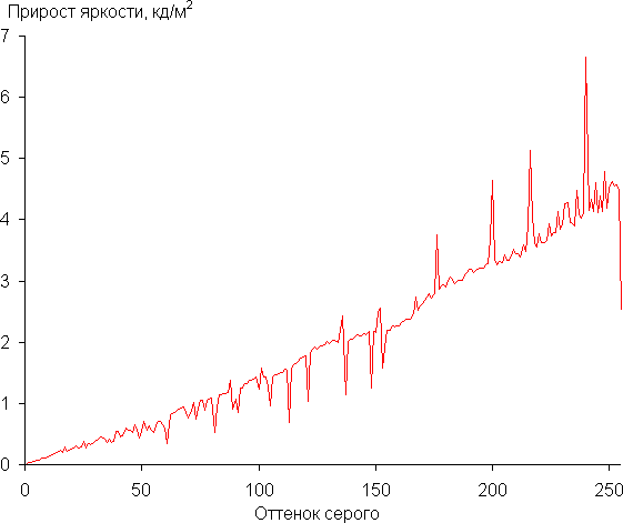 Обзор игрового ноутбука Asus ROG Strix G16 G615LW-S5080