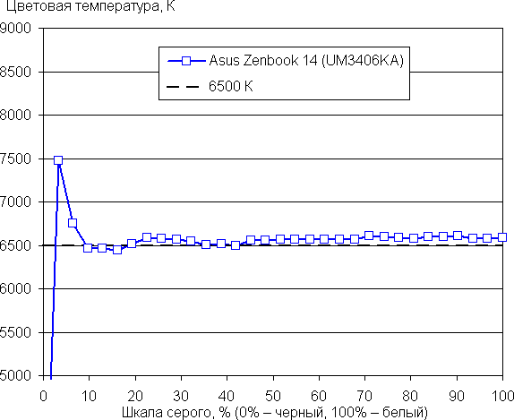 Обзор ультрабука Asus Zenbook 14 (UM3406KA) на новом процессоре AMD Ryzen AI 7 350