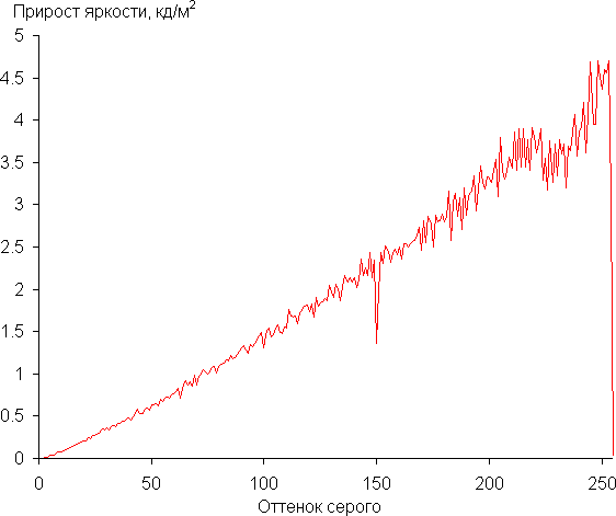Обзор игрового ноутбука Maibenben X16E X-Treme Tsunami с СЖО, AMD Ryzen 9 9955HX и Nvidia GeForce RTX 5080 Laptop