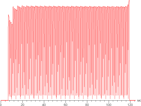 Обзор игрового ноутбука Gigabyte Aorus Master 16 AM6H