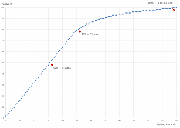 Обзор игрового ноутбука Maibenben X16E X-Treme Tsunami с СЖО, AMD Ryzen 9 9955HX и Nvidia GeForce RTX 5080 Laptop