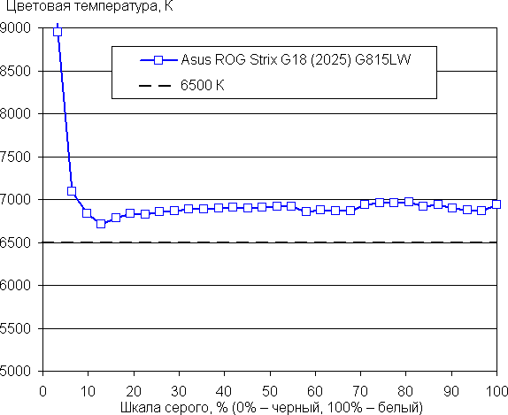 Обзор игрового ноутбука Asus ROG Strix G18 (2025) G815LW