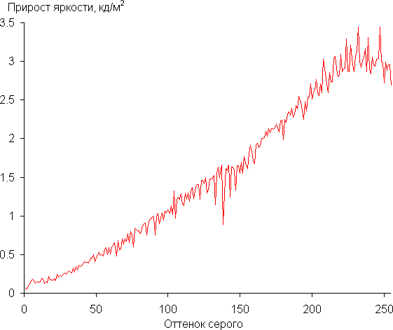 Обзор игрового ноутбука Gigabyte Aorus Master 16 AM6H