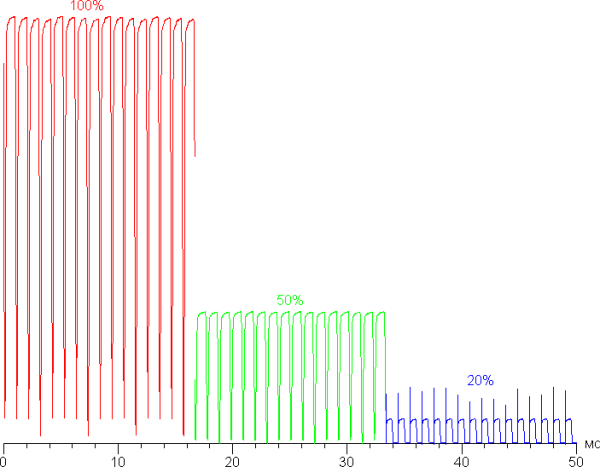 Обзор игрового ноутбука Gigabyte Aorus Master 16 AM6H