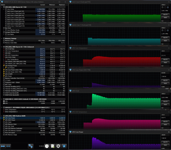 Обзор ультрабука Asus Zenbook 14 (UM3406KA) на новом процессоре AMD Ryzen AI 7 350