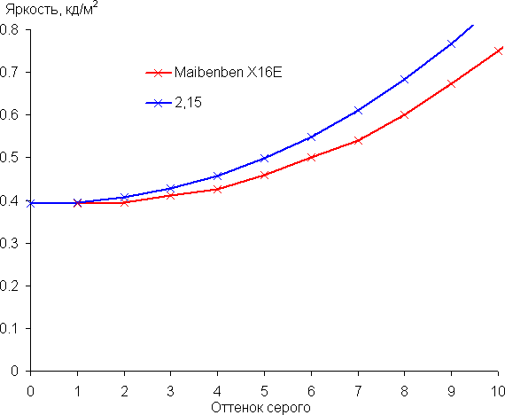 Обзор игрового ноутбука Maibenben X16E X-Treme Tsunami с СЖО, AMD Ryzen 9 9955HX и Nvidia GeForce RTX 5080 Laptop