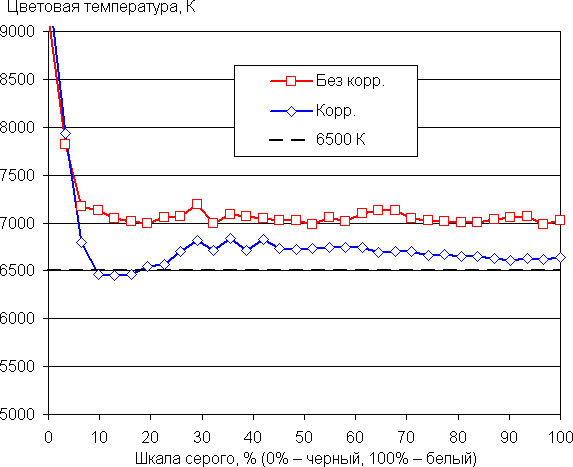 Обзор игрового ноутбука Asus ROG Strix G16 G615LW-S5080