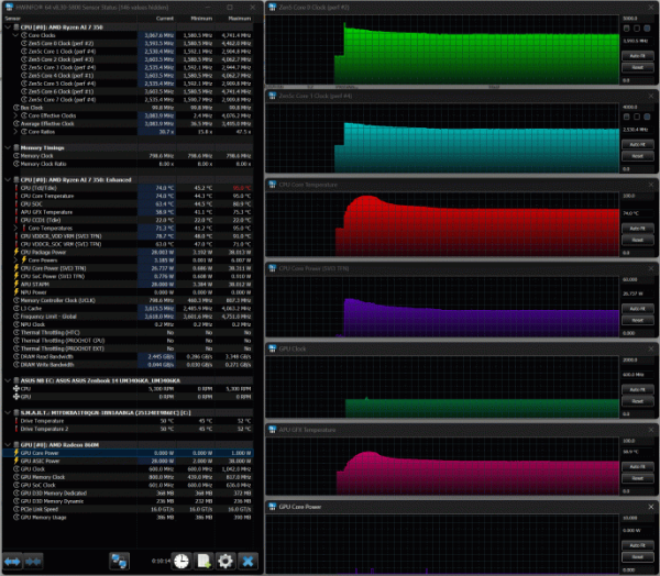 Обзор ультрабука Asus Zenbook 14 (UM3406KA) на новом процессоре AMD Ryzen AI 7 350