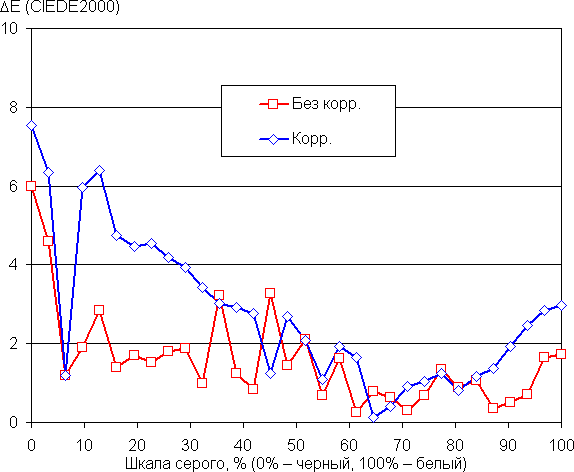 Обзор игрового ноутбука Asus ROG Strix G16 G615LW-S5080
