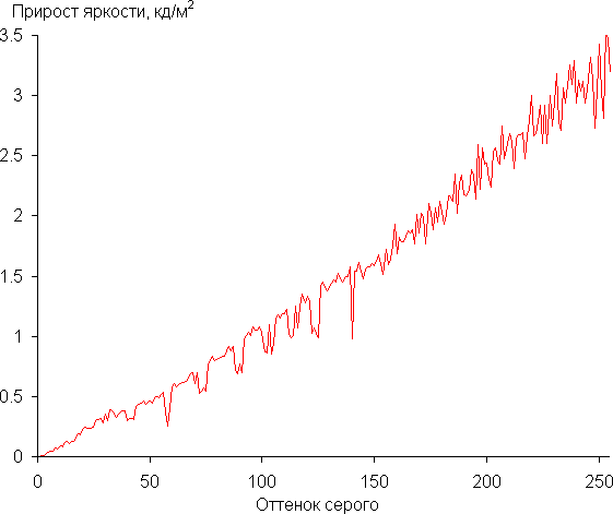 Обзор ультрабука Asus Zenbook 14 (UM3406KA) на новом процессоре AMD Ryzen AI 7 350