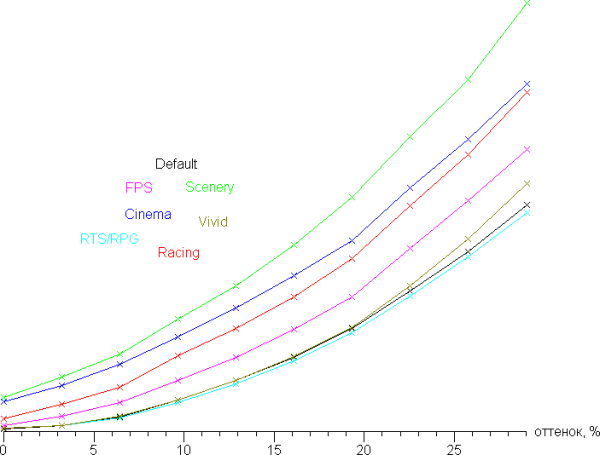 Обзор игрового ноутбука Asus ROG Strix G16 G615LW-S5080