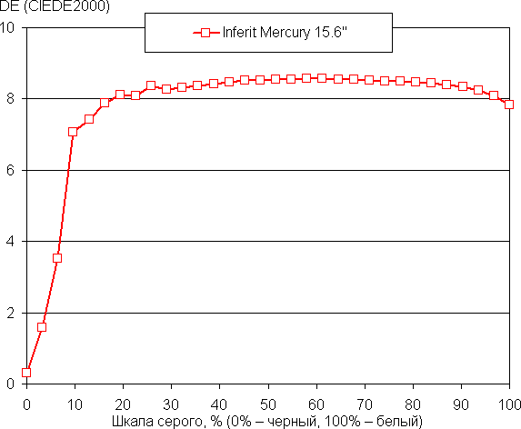 Обзор ноутбука Inferit Mercury 15,6″