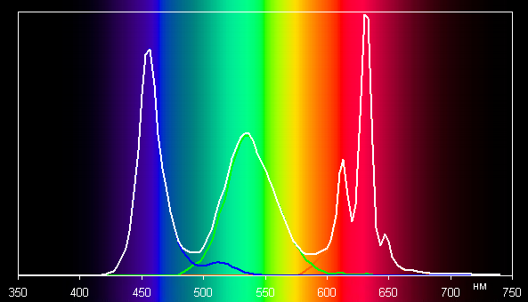 Обзор игрового ноутбука Asus ROG Strix G16 G615LW-S5080