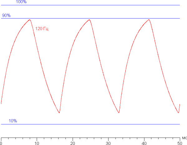 Обзор делового ноутбука Acer TravelMate P6 14 AI (TMP614-54-70U3) с Intel Core Ultra 7 258V
