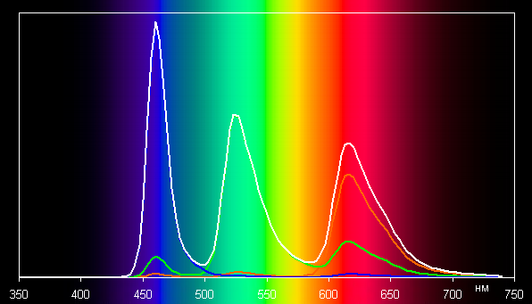 Обзор игрового ноутбука Gigabyte Aorus Master 16 AM6H